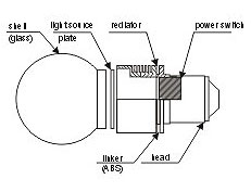 LED LAMP
KARNAR INTERNATIONAL GROUP LTD